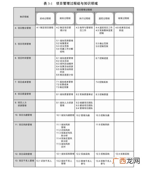 pmp证书难度大吗 pmp项目管理资格证书好不好考