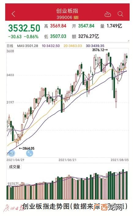 创业板涨跌幅有限制吗,创业板什么时候20%涨跌幅