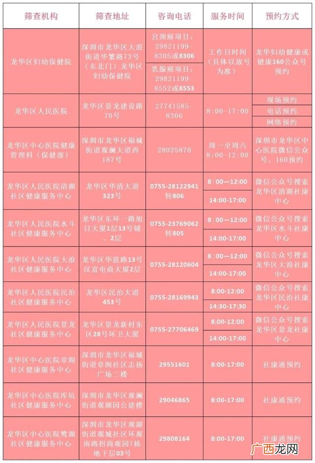 两癌筛查几年一次 深圳免费两癌筛查项目