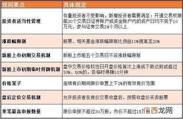 创业板盘后定价买入是什么意思,创业板盘后交易是什么意思