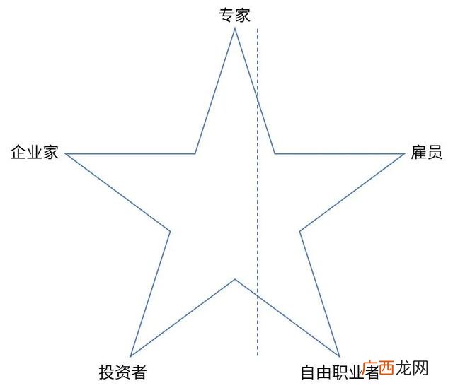 创业方法 创业途径包括