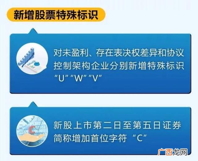 创业板第一大股,创业板股票发行价水分