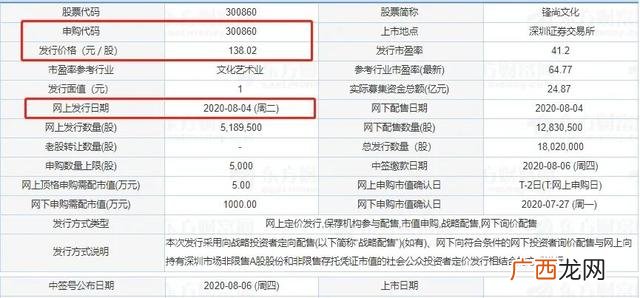 创业板第一大股,创业板股票发行价水分