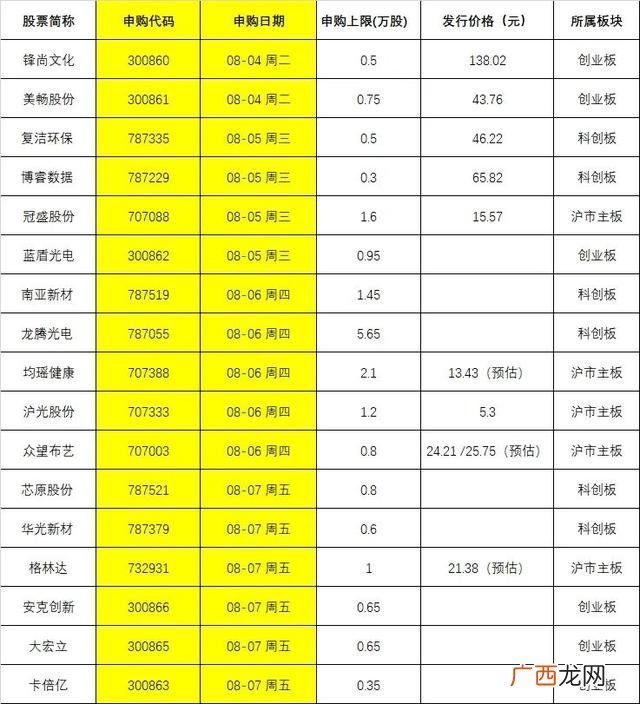 创业板第一大股,创业板股票发行价水分