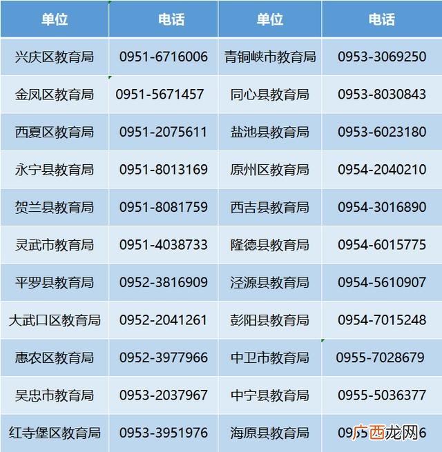 大学贷款什么时候还,大学生贷款需要什么-