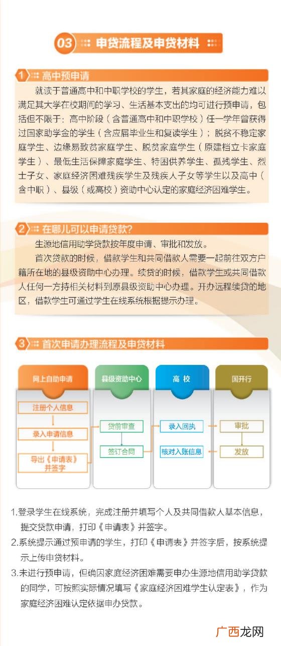 大学贷款什么时候还,大学生贷款需要什么-