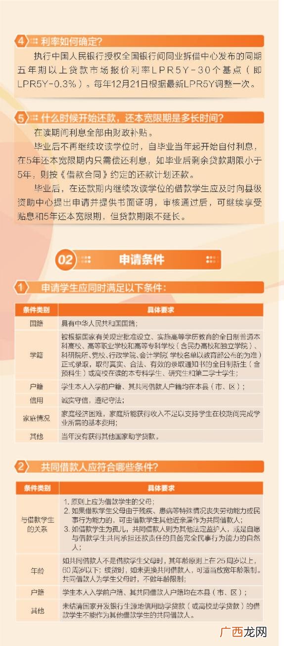 大学贷款什么时候还,大学生贷款需要什么-