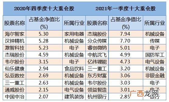 总经理助理未来发展方向,创业公司总经理助理
