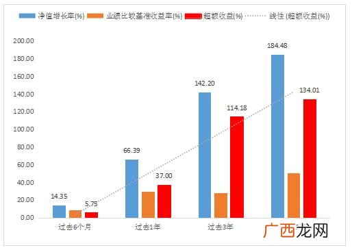 总经理助理未来发展方向,创业公司总经理助理