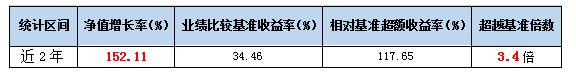 总经理助理未来发展方向,创业公司总经理助理