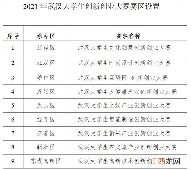全国创新创业大赛官网 省级大学生创新创业项目查询