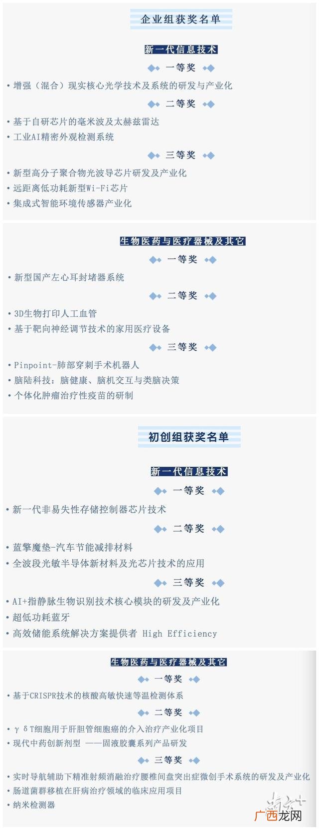 创业项目路演评委常见提问,创业风险提问环节