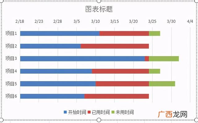 excel甘特图以小时为单位,甘特图的绘制步骤