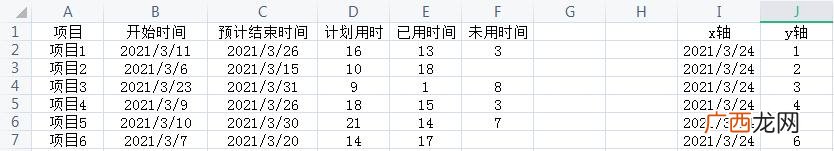 excel甘特图以小时为单位,甘特图的绘制步骤