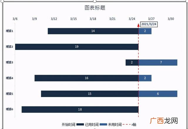 excel甘特图以小时为单位,甘特图的绘制步骤