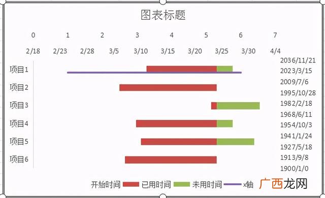 excel甘特图以小时为单位,甘特图的绘制步骤