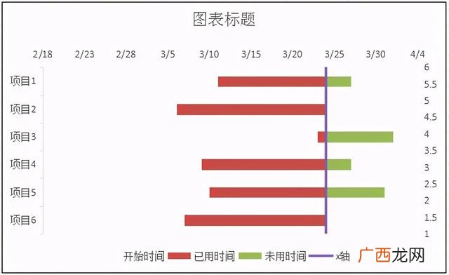 excel甘特图以小时为单位,甘特图的绘制步骤
