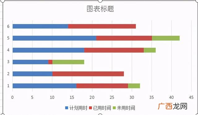 excel甘特图以小时为单位,甘特图的绘制步骤