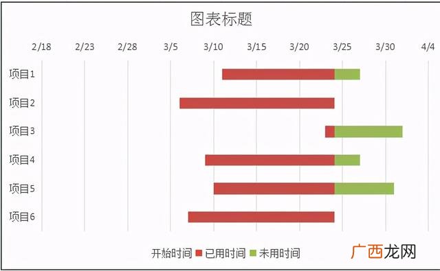 excel甘特图以小时为单位,甘特图的绘制步骤