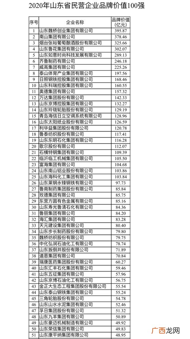 山东魏桥怎么这么牛 小范创业