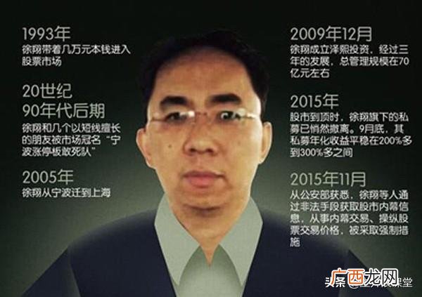 中国股市牛人排行榜,中国股市牛人