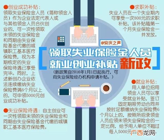 下岗失业人员创业补贴 下岗创业补助