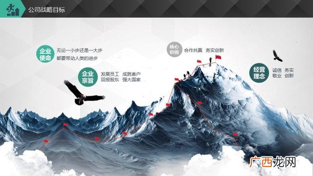 创业计划书ppt模板免费,创业计划书路演ppt