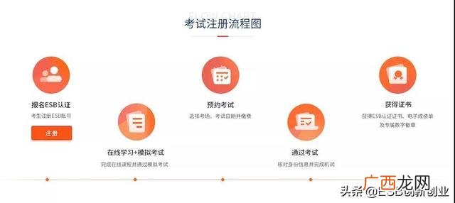 esb证书对找工作有用吗 syp创业证书