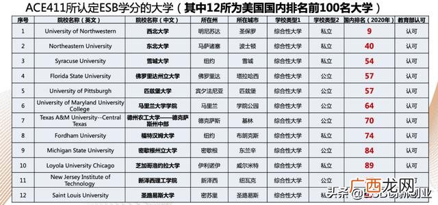 esb证书对找工作有用吗 syp创业证书