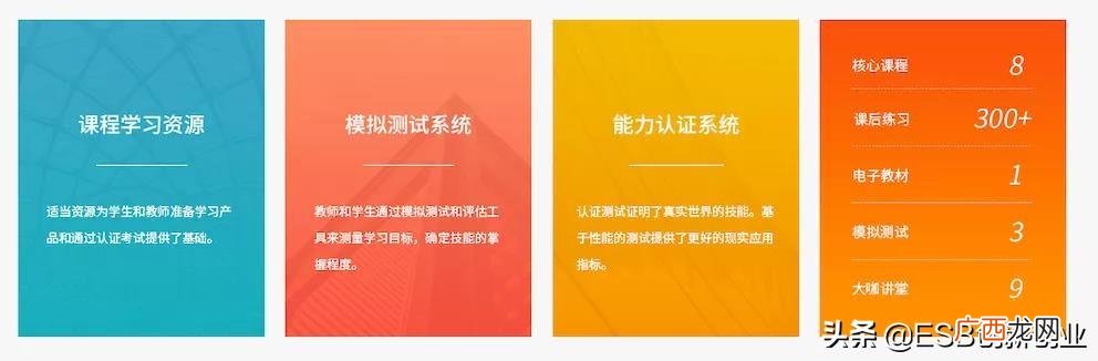 esb证书对找工作有用吗 syp创业证书