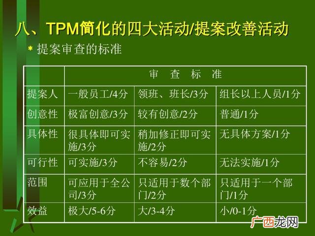 工厂生产管理培训课程 生产主管培训课程清单