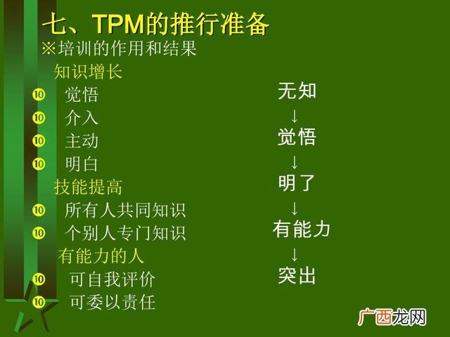 工厂生产管理培训课程 生产主管培训课程清单