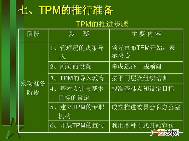 工厂生产管理培训课程 生产主管培训课程清单