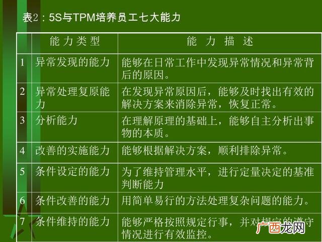 工厂生产管理培训课程 生产主管培训课程清单