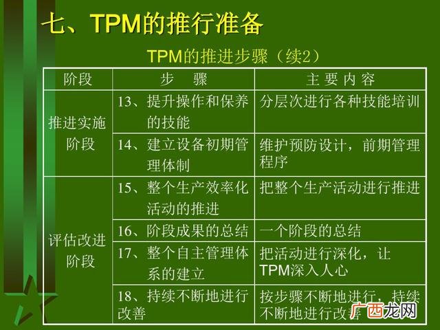 工厂生产管理培训课程 生产主管培训课程清单