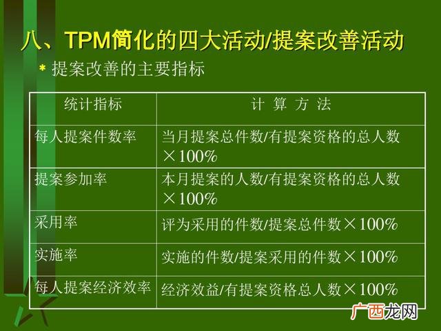 工厂生产管理培训课程 生产主管培训课程清单