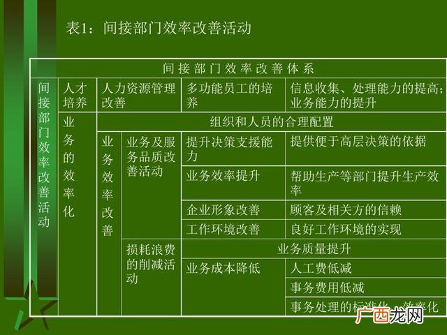工厂生产管理培训课程 生产主管培训课程清单