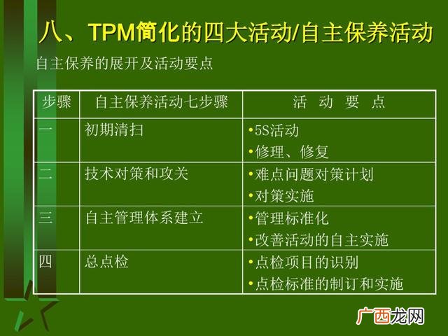 工厂生产管理培训课程 生产主管培训课程清单