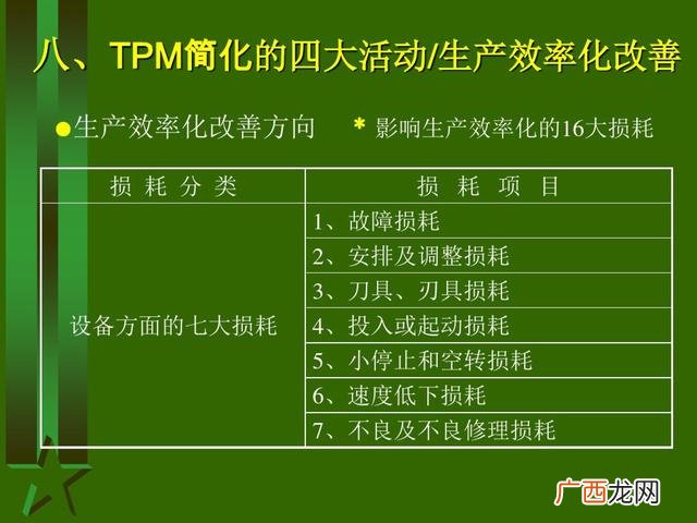 工厂生产管理培训课程 生产主管培训课程清单