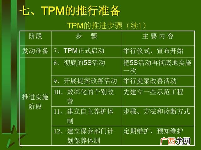 工厂生产管理培训课程 生产主管培训课程清单