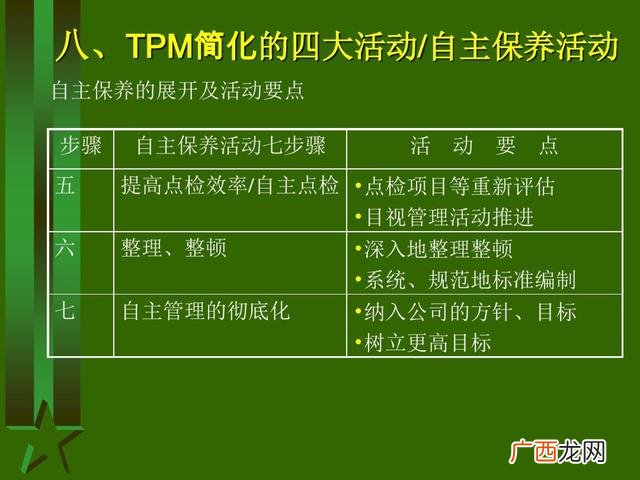 工厂生产管理培训课程 生产主管培训课程清单