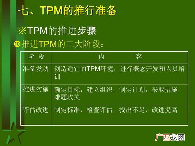 工厂生产管理培训课程 生产主管培训课程清单