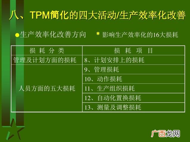 工厂生产管理培训课程 生产主管培训课程清单