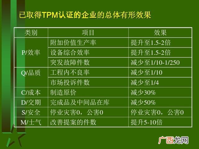 工厂生产管理培训课程 生产主管培训课程清单