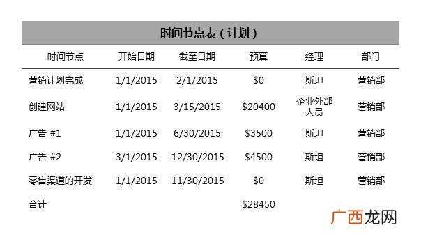 体育营销策划书,体育创业策划书3000