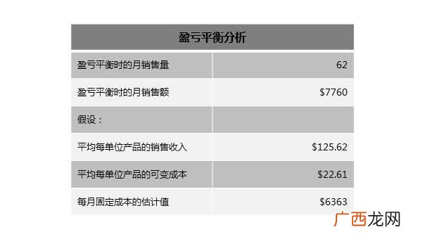 体育营销策划书,体育创业策划书3000