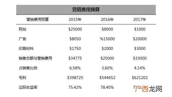体育营销策划书,体育创业策划书3000