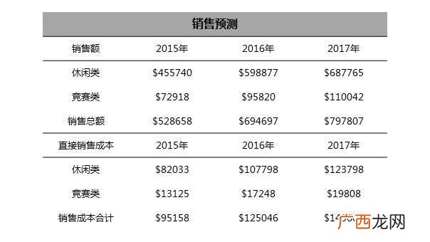 体育营销策划书,体育创业策划书3000
