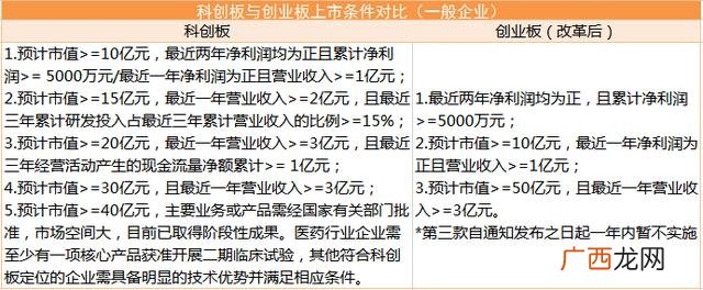 创业板中签500股33元 18支注册制创业板打新中签了能赢利吗