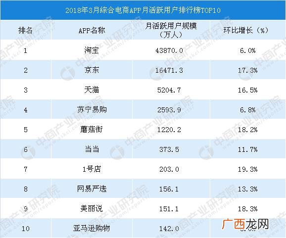 中国十大电商公司排名,网上生意平台有哪些
